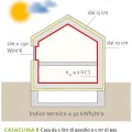 CasaClima B