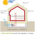 CasaClima Gold